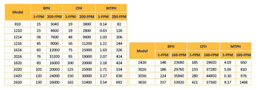 Drag Conveyor charts